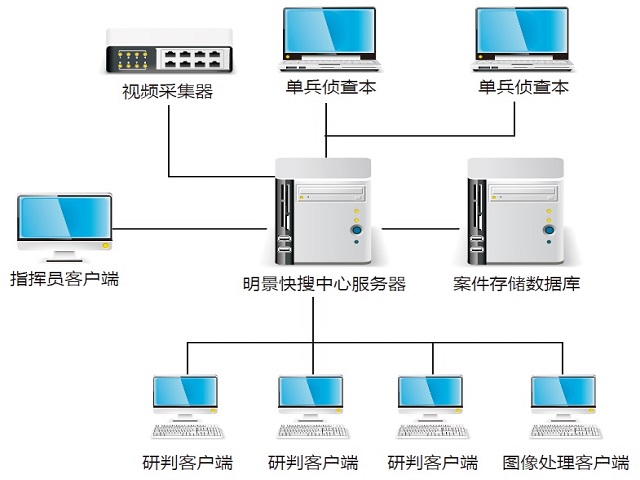 J9集团海量视频急剧检索系统