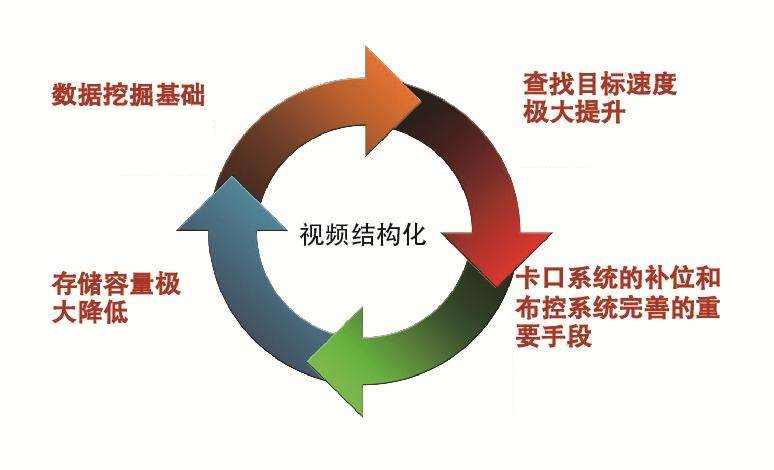 J9集团视频结构化分析系统