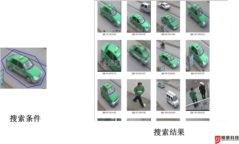 J9集团视频窥伺系统