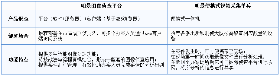 视频图像窥伺
