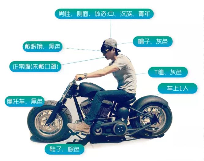 人骑车结构化