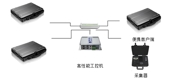 视频窥伺移动办公模式