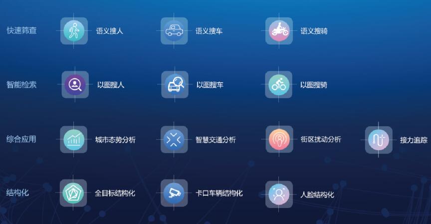 视频结构化