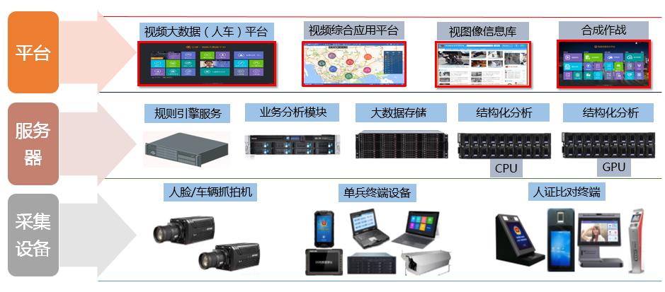 图侦实战平台