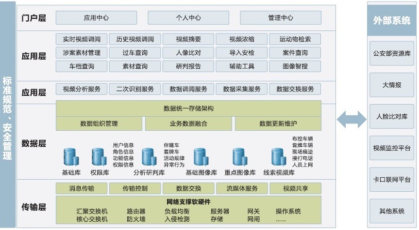 图侦平台架构
