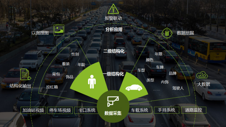 J9集团视频结构化分析