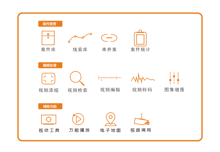 J9集团视频窥伺系统