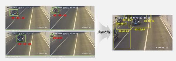 视频提要