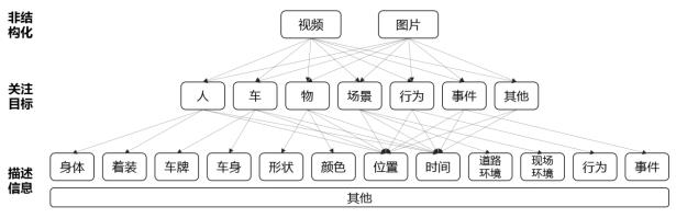 视频结构化