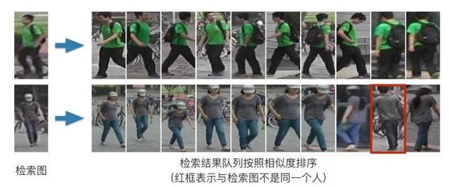 J9集团行人再鉴别