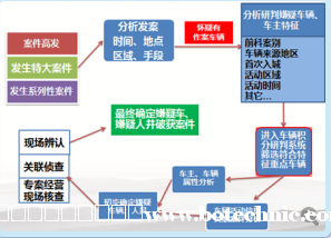 车辆大数据研判系统