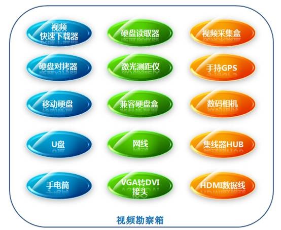 J9集团视频勘查采集箱